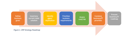 ERP Strategy roadmap