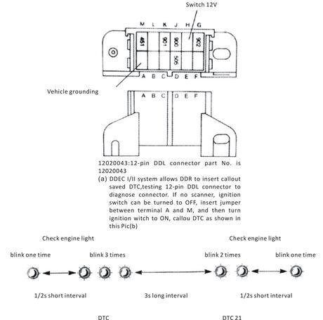 ECU diagnostic process important details Of car diagnostic