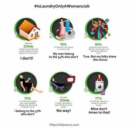 Laundry, A Soap Opera #IsLaundryOnlyAWomansJob