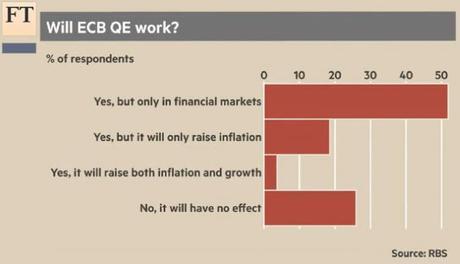 Technical Tuesday – Can Draghi Give Us Strong Bounces?