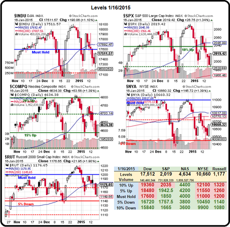 Technical Tuesday – Can Draghi Give Us Strong Bounces?