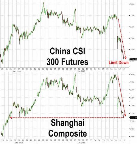 Technical Tuesday – Can Draghi Give Us Strong Bounces?