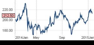 Chart.aspx