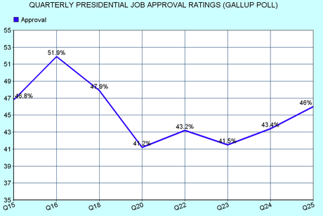 The Polls Agree That Obama's Job Approval Is Rebounding