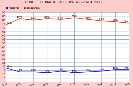 The Polls Agree That Obama's Job Approval Is Rebounding