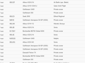 Guess Many Private Jets Flying World Economic Forum?