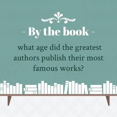 Infographic: When Did Famous Authors Publish Their Breakthrough Novels?