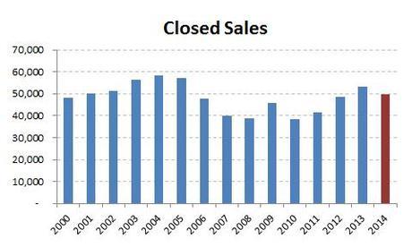2014-closed sales
