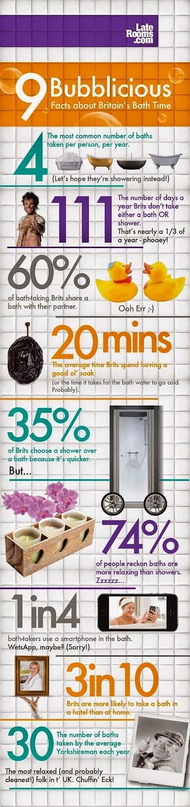 FOUR baths per year???