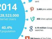 Here’s What Happens Internet Every Minute Infographic
