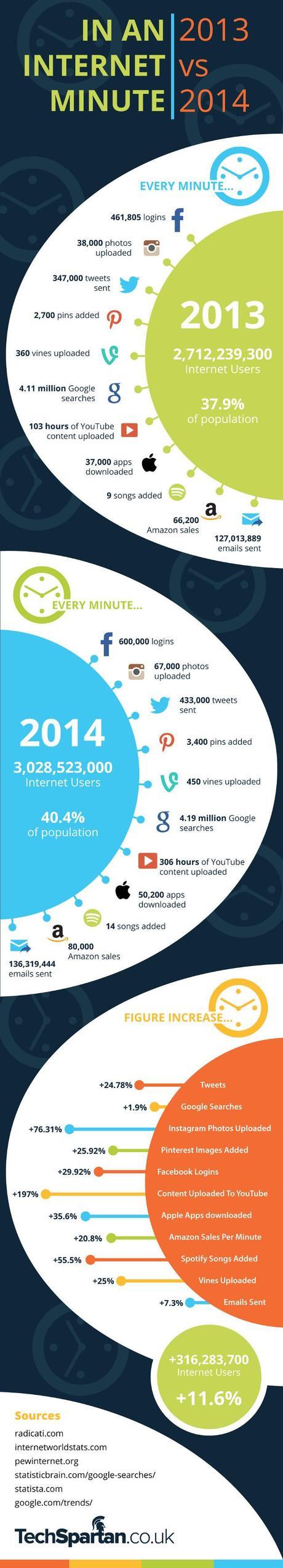an-internet-minute-2014-infographic