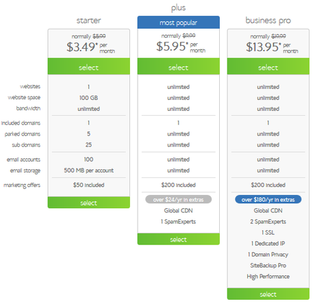 Bluehost Hosting packages : eAskme