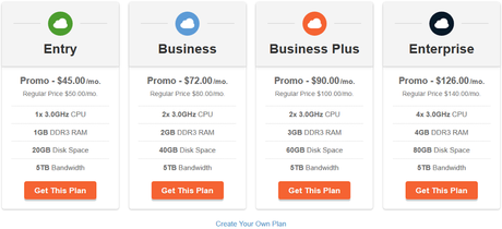 Siteground Cloud Hosting review : eAskme