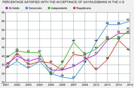 Same-Sex Marriage Ban In Alabama Is Overturned