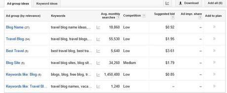 Determining Your Travel Blog’s Name and Focus