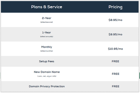 Dreamhost Webhosting Review : eAskme