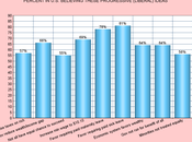 Americans More Liberal Than Many Think