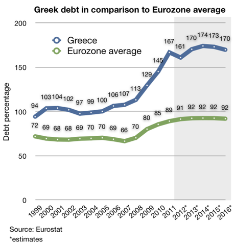 Monday Market Mayhem – Greece is the Word, Again