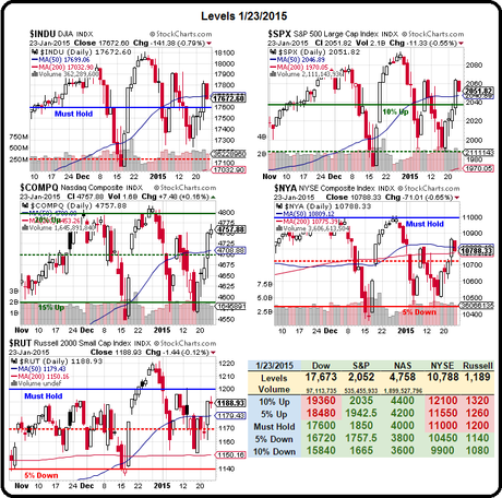 Monday Market Mayhem – Greece is the Word, Again