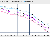 Baby Boomers Starting Retire Collect Social Security