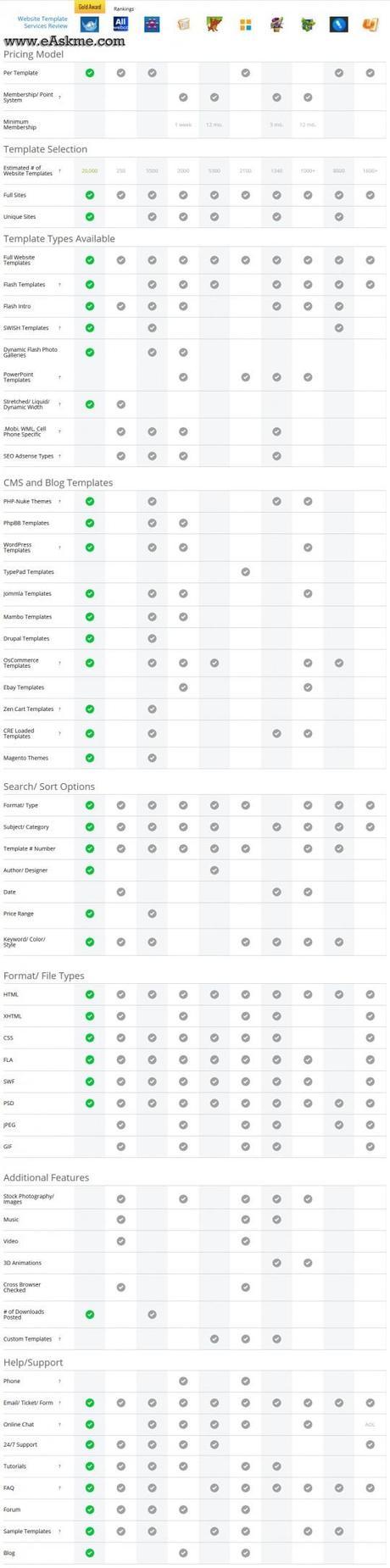 Top 10 Template Services