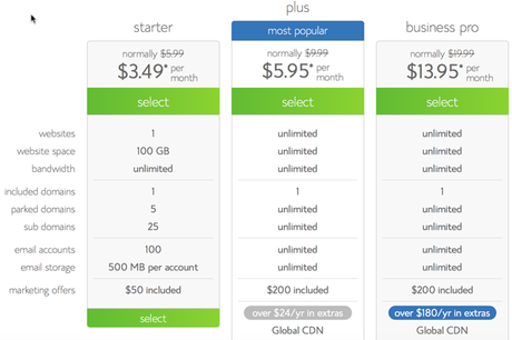 Buy Web hosting With Domain Name For Your WordPress Blog : eAskme