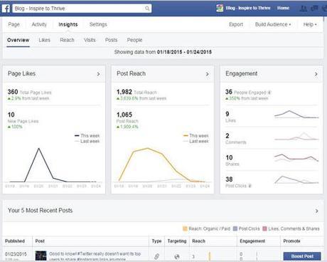 Facebook Insights