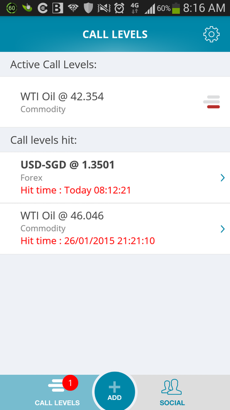 World's Simplest Market Alert Tool - Call-Levels Now Available on Android