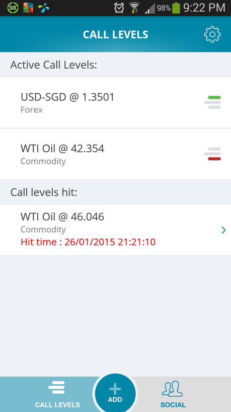 World's Simplest Market Alert Tool - Call-Levels Now Available on Android