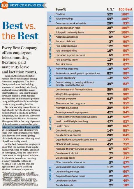 Better Quality of Life in the Workplace for Moms