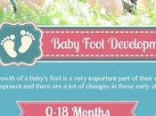 Baby Child Foot Health