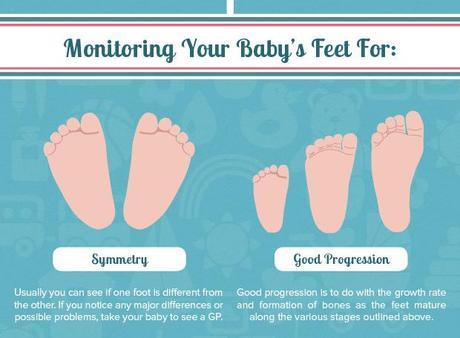 Baby & Child Foot Health