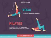 Pilates Yoga? Which Best You?