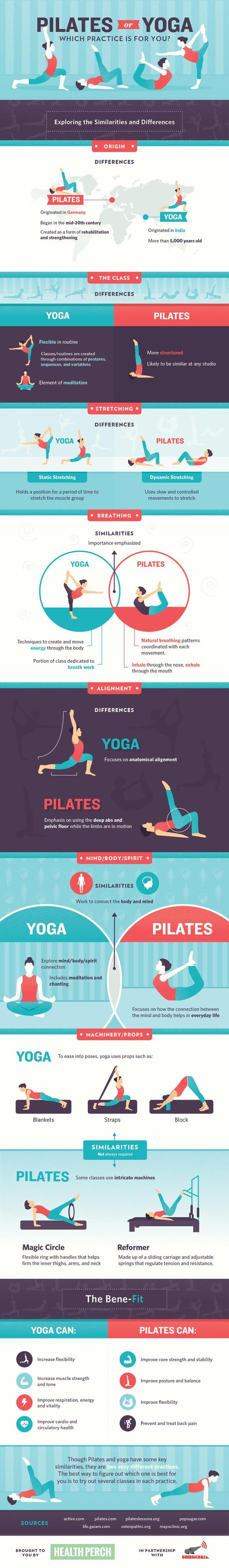 Pilates or Yoga: Which Practice is for You?