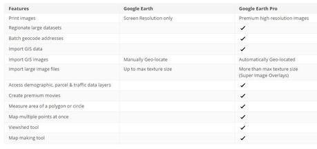 Compare Google Earth Pro