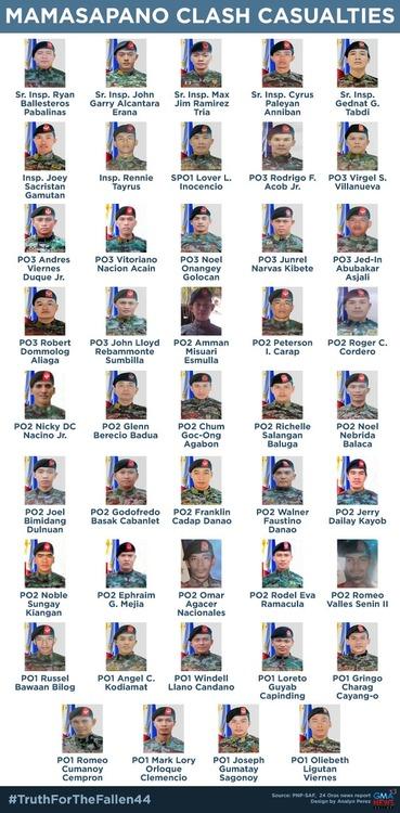 A Tribute to Our Fallen SAF Heroes