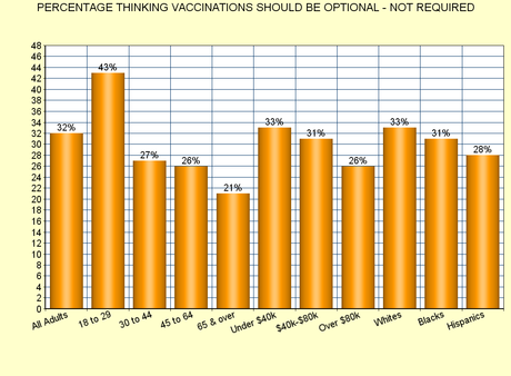 Vaccinations Are A Public Health Issue (Not A Choice)