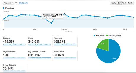 EASKME Monthly Income Report January 2015