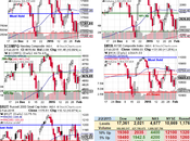 Testy Tuesday Back Strong Bounce Lines Again