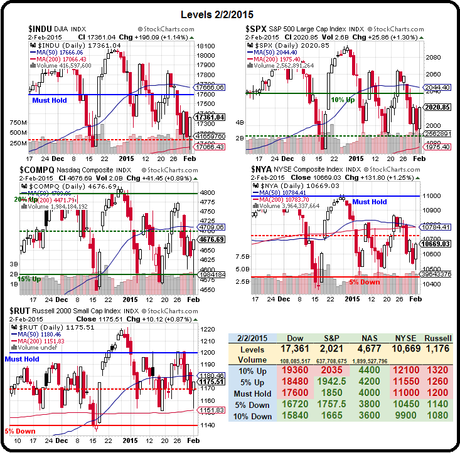 Testy Tuesday – Back to our Strong Bounce Lines Again