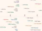 Infographic: Origin Vulgar Words
