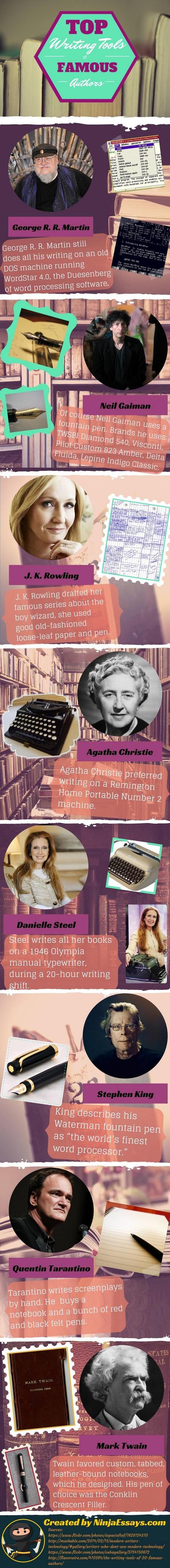 writing-tools-authors-infographic