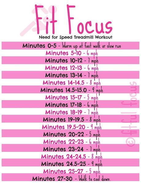 Need For Speed Treadmill Workout via Fitful Focus #treadmill #workout #running