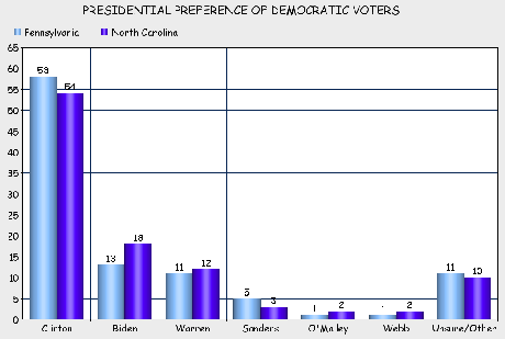 New Presidential Polls From Three States
