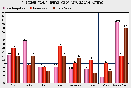 New Presidential Polls From Three States