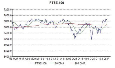 Next stop 6000 for the FTSE?