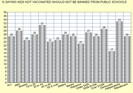 Immunization Is NOT A Freedom Of Choice Issue