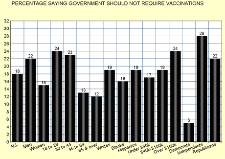 Immunization Is NOT A Freedom Of Choice Issue