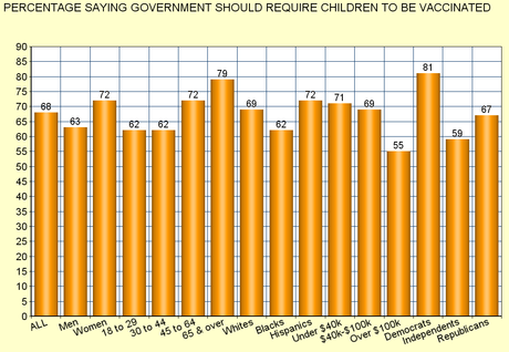 Immunization Is NOT A Freedom Of Choice Issue