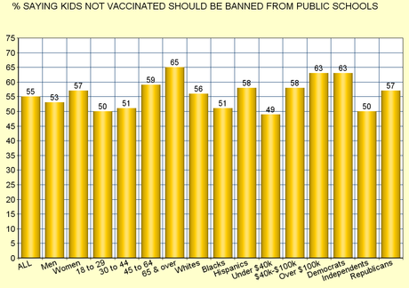 Immunization Is NOT A Freedom Of Choice Issue